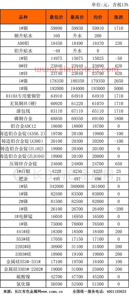 新浪期货行情