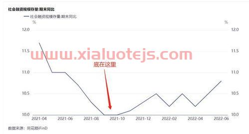 上证指数最新