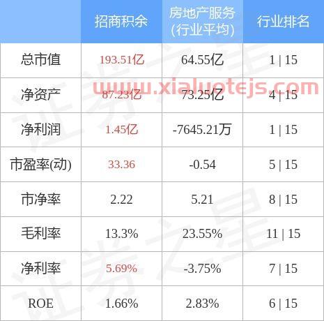 招商股票行情