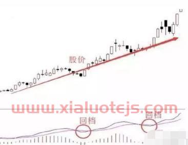 股票技术指标分析有用吗