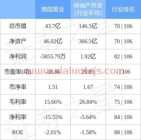 南国置业股票股吧