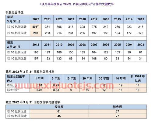 非流动性资产