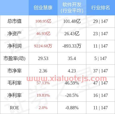 300451创业慧康股吧