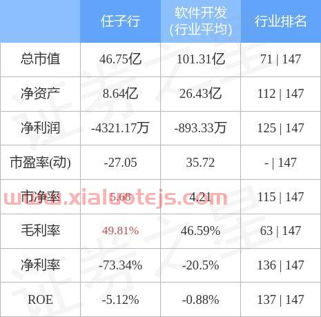 任子行300311股吧