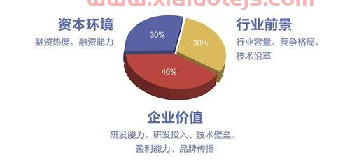 产业引导基金