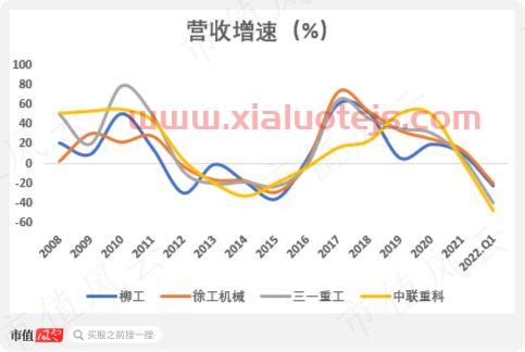 徐工机械股票