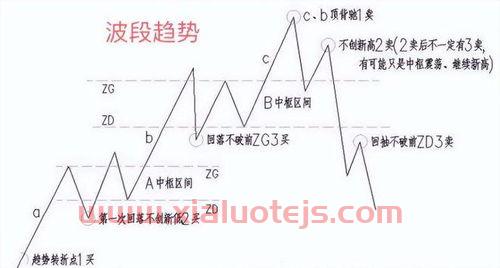 大盘股票