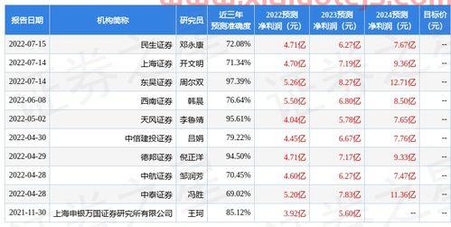 浙商证券