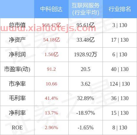 中科创达吧300496股吧