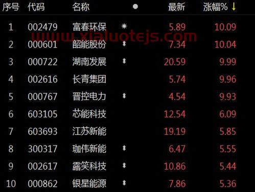 晋控电力