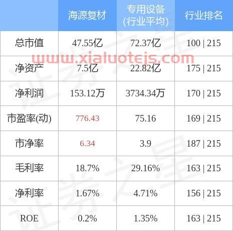 海源复材股票股吧