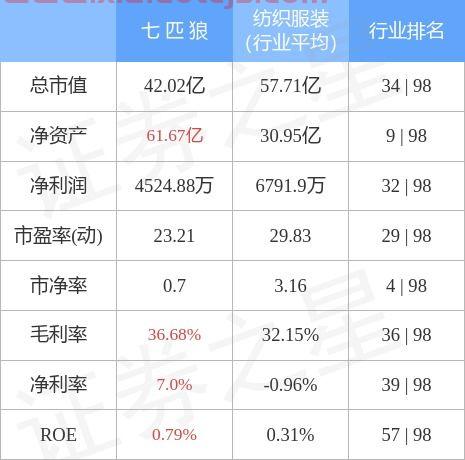 七匹狼股吧