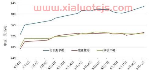 国际煤炭期货实时行情