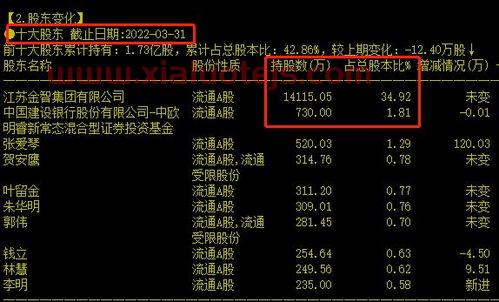 陕西金叶股票是做什么的
