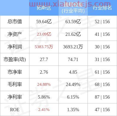 拓斯达股吧