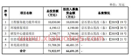 中德证券有限责任公司