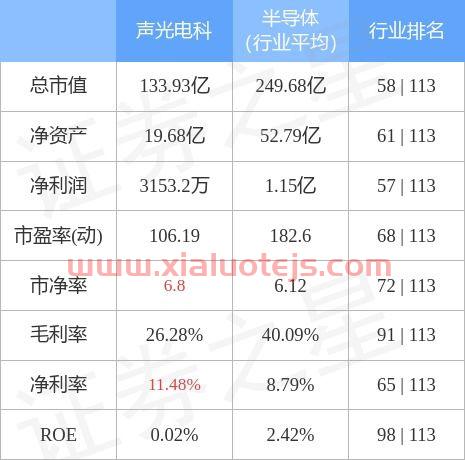 声光电科