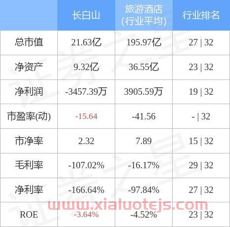 长白山股吧