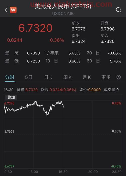 人民币汇率美元