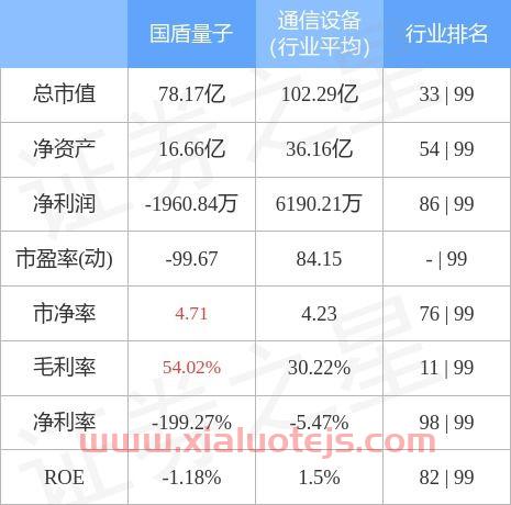 国盾量子