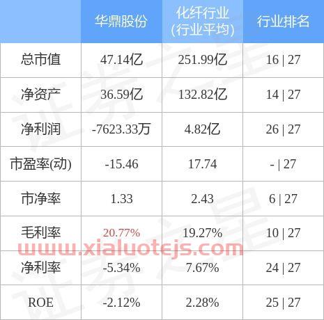 601113华鼎股份股吧