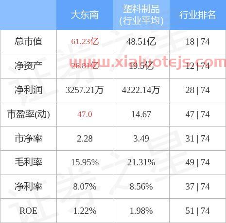 大东南股吧