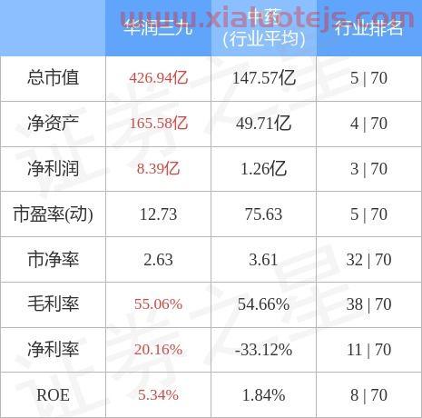华润三九股票股吧