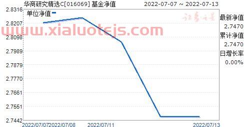 310388 基金净值今日