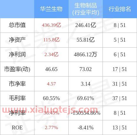 华兰生物股票股吧