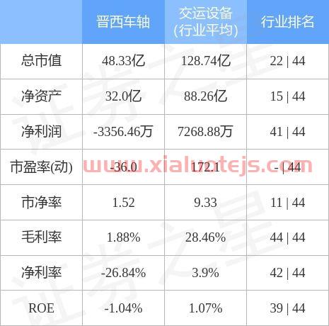晋西车轴