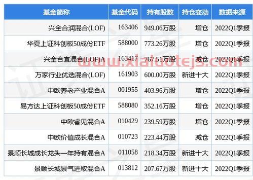 lof基金是什么意思