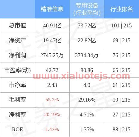 精准信息