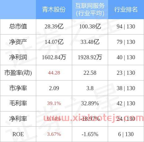 青木股份