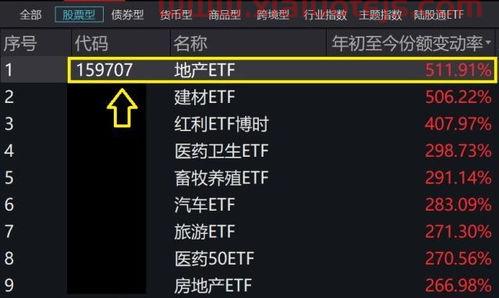 万科a股票