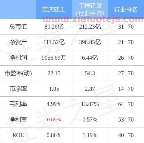 重庆建工股票股吧