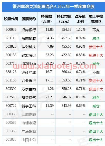 新余国科