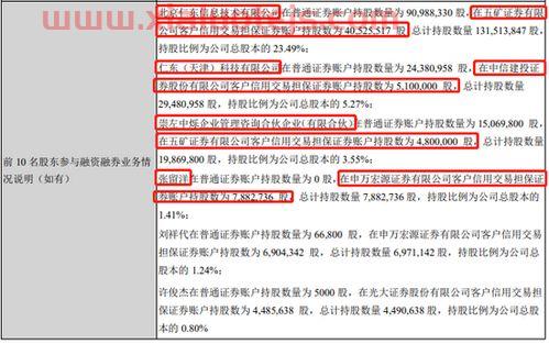 仁东控股股吧