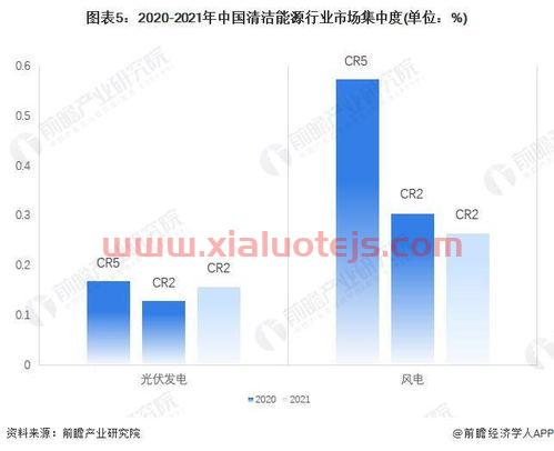 五大四小发电集团名单