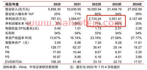 中信证券研报