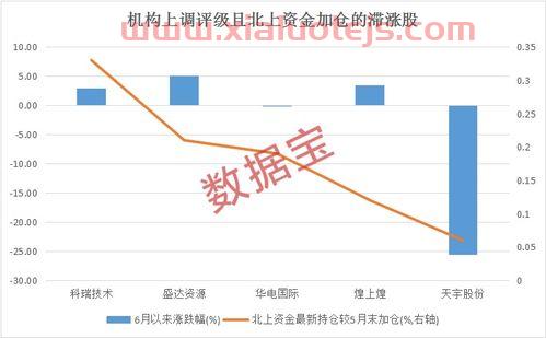 科瑞技术股吧
