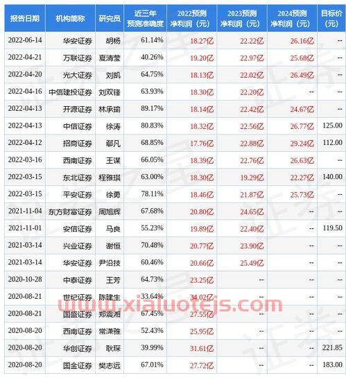 长江医药集团股票代码