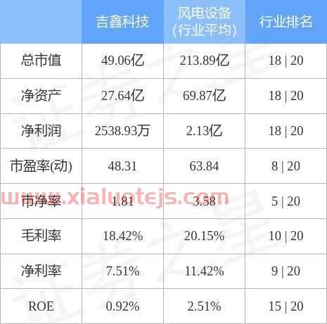 吉鑫科技601218股吧