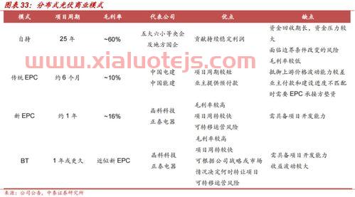 晶科科技股票股吧