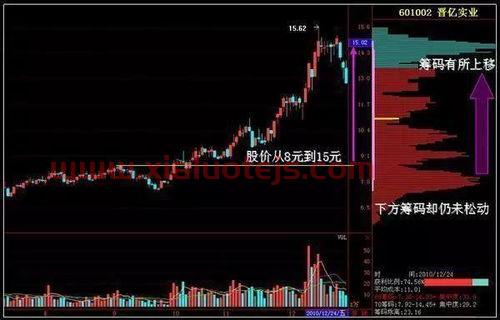 中石油股票行情