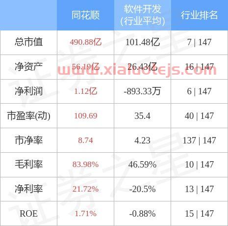 同花顺手机炒股股票软件