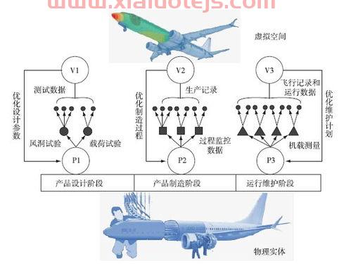 数字孪生概念