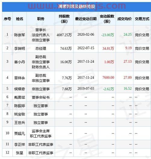 古鳌科技股票股吧