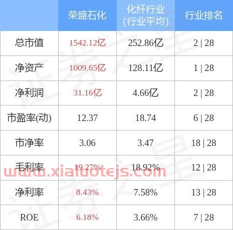 荣盛石化股票股吧