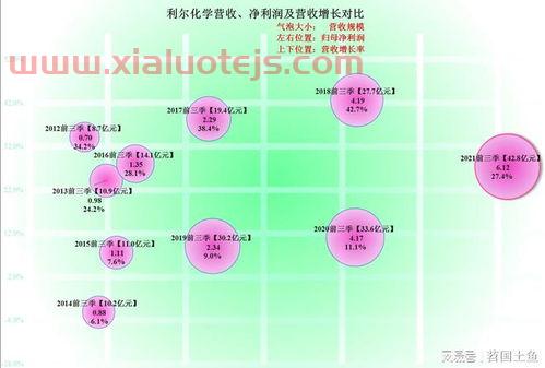 利尔化学