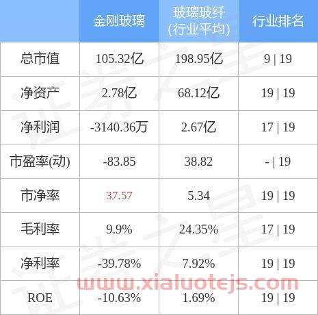 金刚股吧